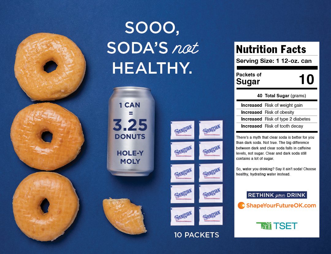 Sugary Drinks such as 1 Can of Soda Equals 3.25 Donuts