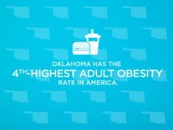Oklahoma has the 4th highest adult obesity rate in america