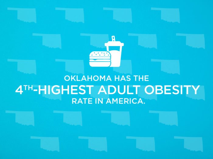 Oklahoma 4th highest adult obesity rate in America