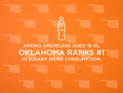 Among americans aged 18-35, Oklahoma ranks #1 in sugary drink consumption.