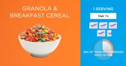 Amount of sugar per serving in granola and breakfast cereal