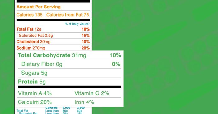 Tips To Decode a Nutrition Label: The nutrients