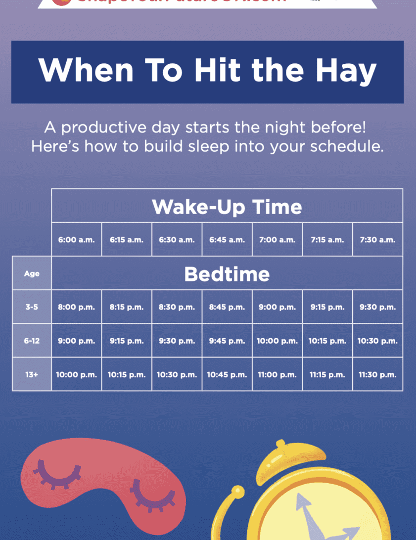 When to Hit The Hay