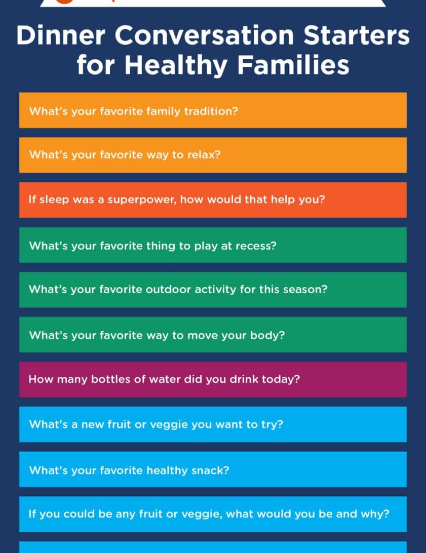 Dinner Conversation Starters for Healthy Families